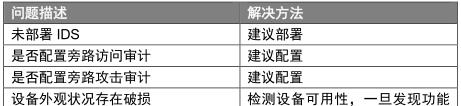 经典资料：IT 巡检内容、工具、方法 & Linux / AIX / Oracle / VMware 巡检表模板 | 周末送资料