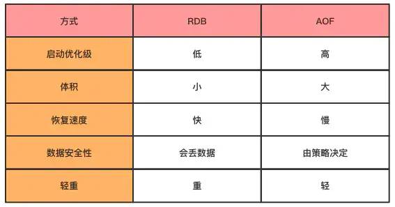 彻底理解 Redis 的持久化和主从复制