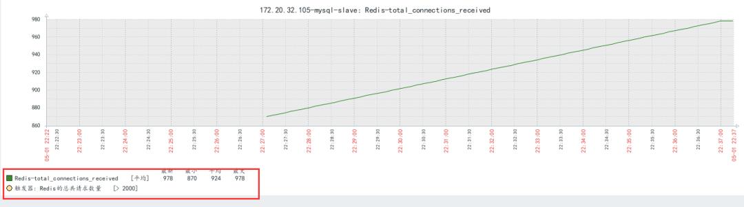 Zabbix-(9)-​Zabbix-Redis状态监控