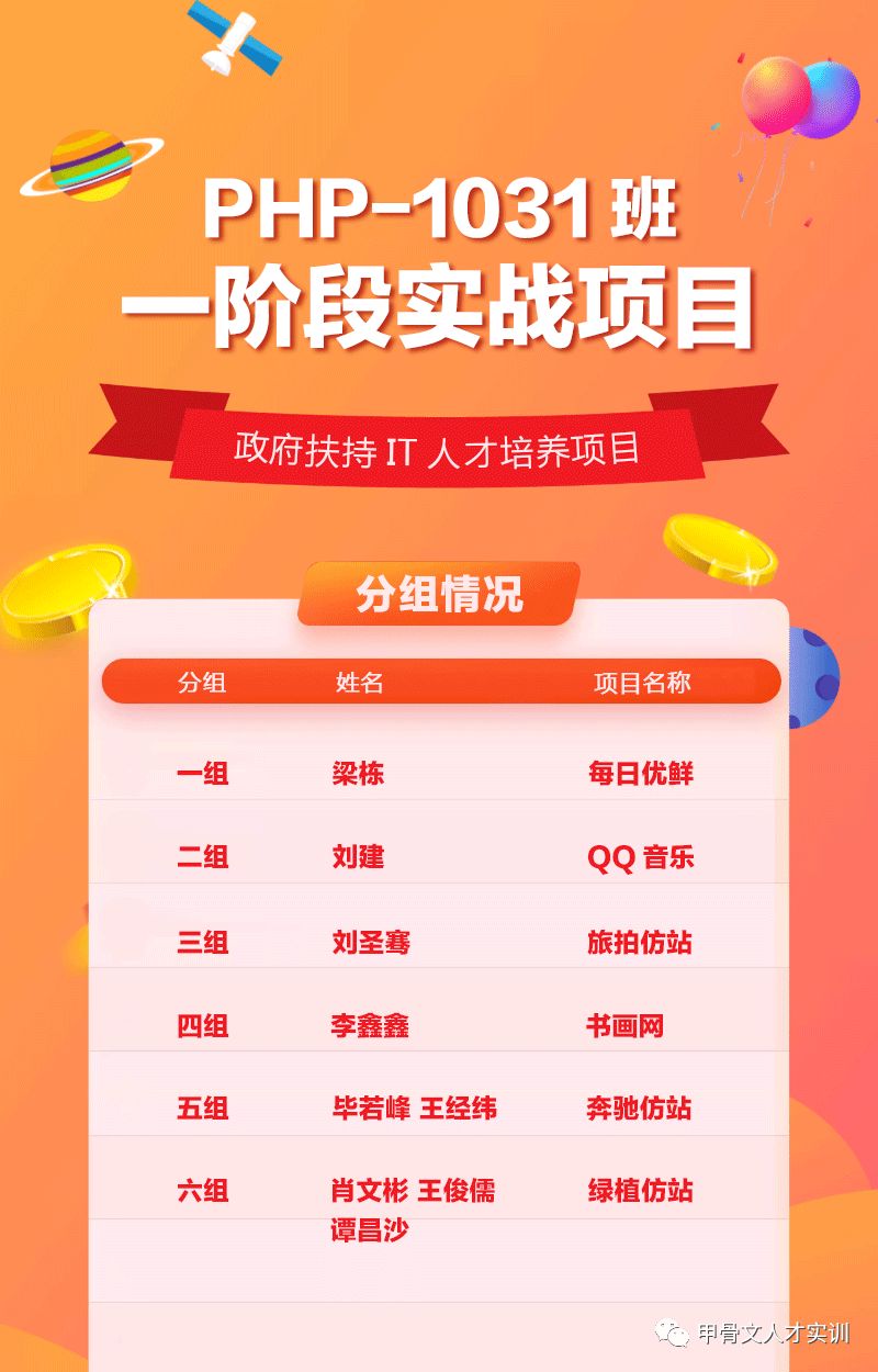 PHP一阶段结束后，实训人员能做什么呢？