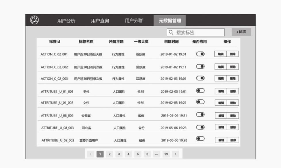 用户画像 | 标签数据存储之MySQL真实应用