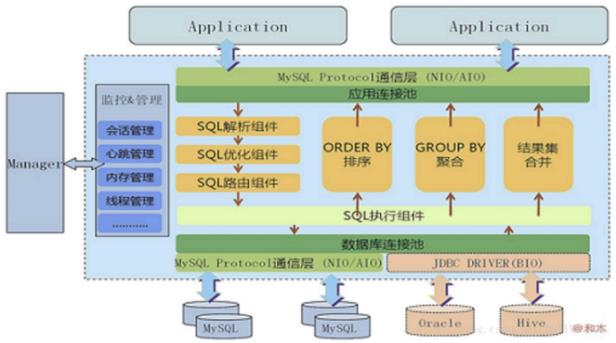 分库分表方案深入讲解，学不会你捶我