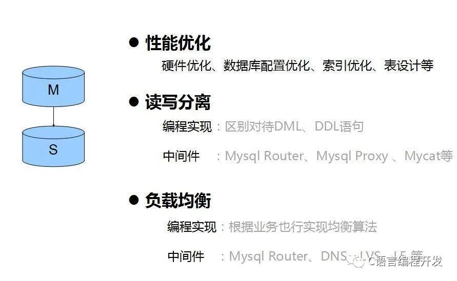 新手编程之旅：MySQL中的关键点！一文带你搞懂它