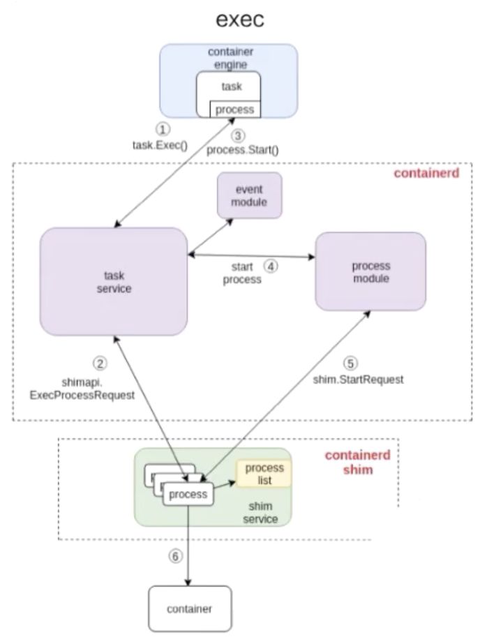 不懂这些知识点，你还好意思说懂 Docker？