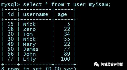 Mysql 索引底层原理