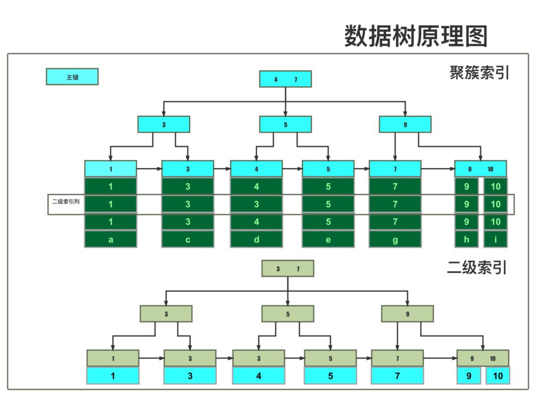 云原生技术分享 | MySQL锁与事务的并发性