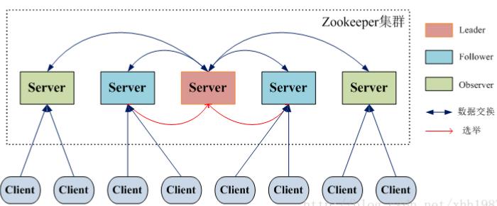 [精选] 一文读懂Zookeeper，如何用，用来干嘛