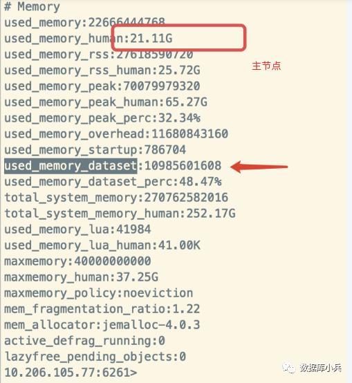 redis 主从内存数据一致,内存差一倍经典案例