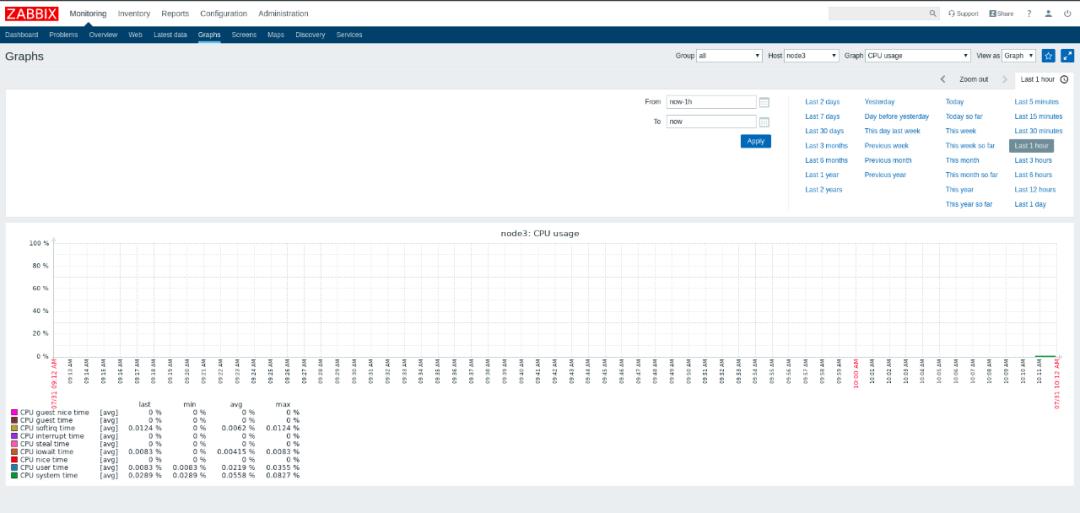 监控日志 - 2.Zabbix 监控（上）