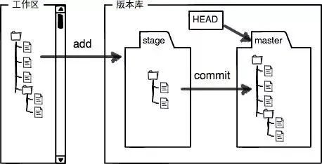 万字详解！Git 入门最佳实践 ！