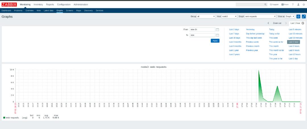 监控日志 - 3.Zabbix 监控（下）