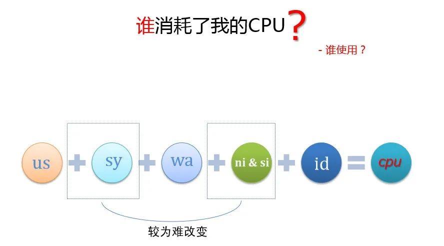 闈㈣瘯瀹橀棶鎴? 濡傛灉鏄?MySQL 寮曡捣鐨?CPU 娑堣€楄繃澶э紝浣犱細濡備綍浼樺寲锛?> 
</section> 
<h2 data-tool=