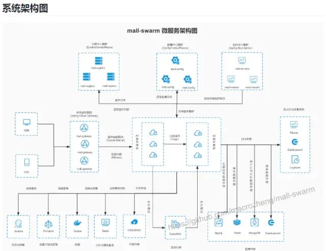 2020年8月份Github上最热门的开源项目