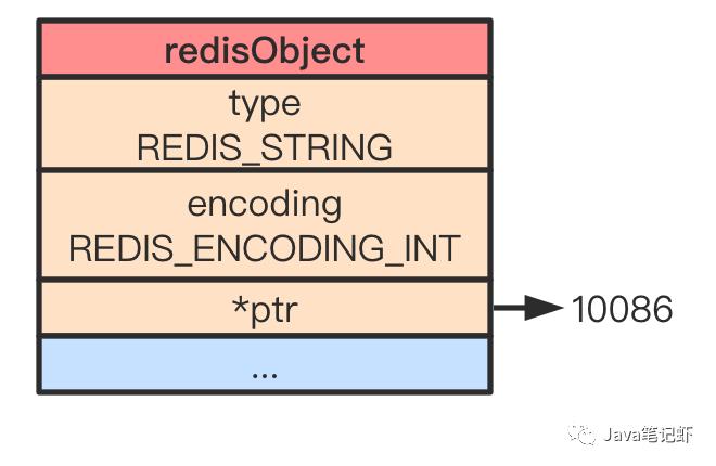 一文读懂Redis常见对象类型的底层数据结构
