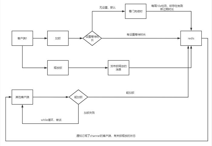 万字长文带你解读Redisson分布式锁的源码