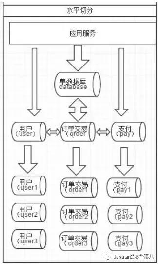 这个教程不错！用数据库中间件Mycat+SpringBoot实现分库分表~