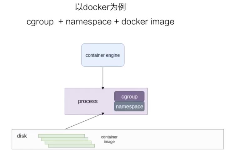 不懂这些知识点，你还好意思说懂 Docker？