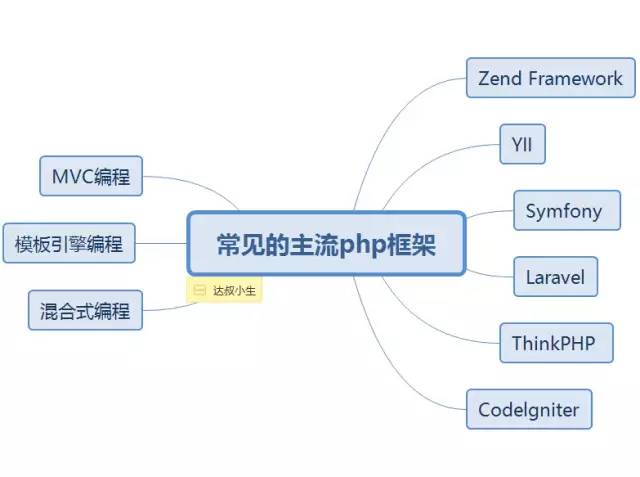 PHP全栈从入门到精通1