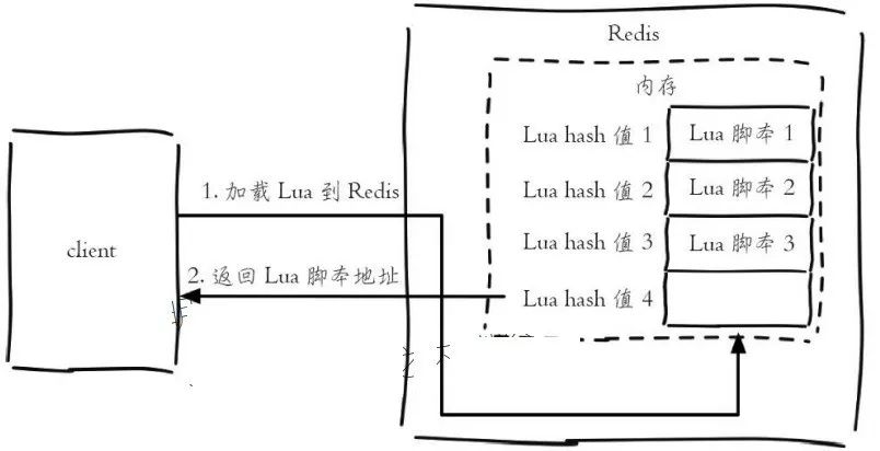 Redis:18---常用功能之（Lua脚本）