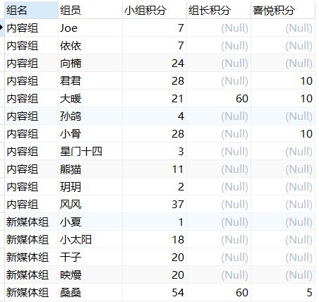 【Mysql】用套娃大法写个“合计”