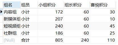 【Mysql】用套娃大法写个“合计”