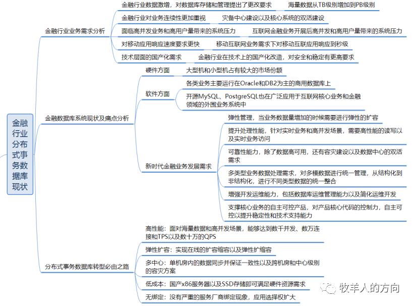 数据库系列之金融分布式事务数据库白皮书解读