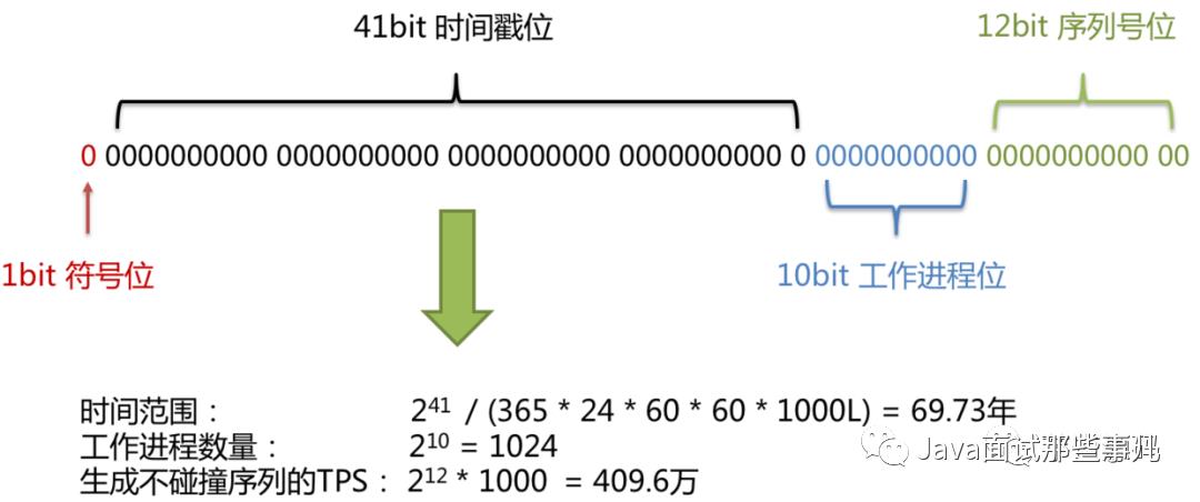 面试三连问：你这个数据量多大？分库分表怎么做？用的哪个组件？