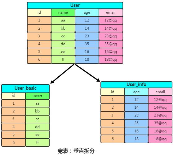 我画了20张图,就是要帮你彻底搞懂Hbase