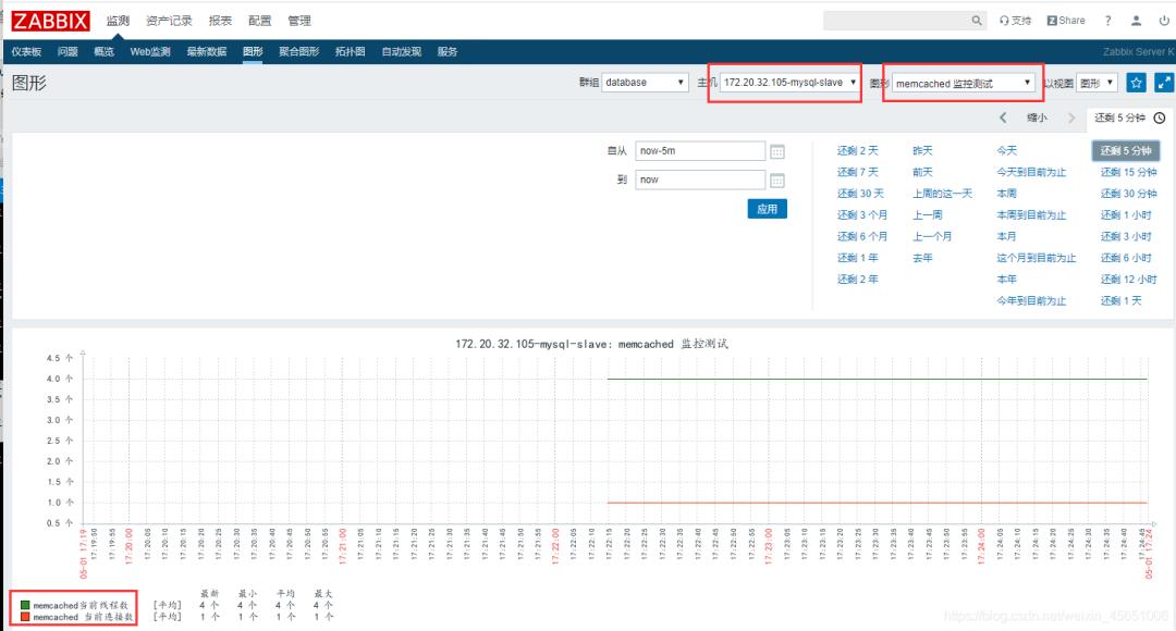 Zabbix-(8)-​Zabbix-Memcached状态监控