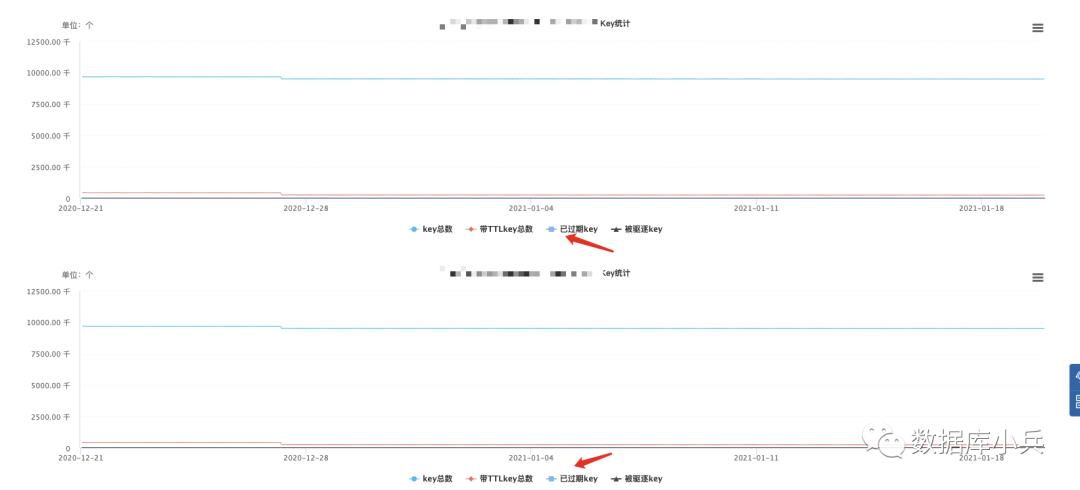 redis 主从内存数据一致,内存差一倍经典案例