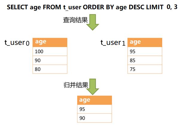 5W 字详解分库分表之 Sharding-JDBC 中间件