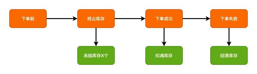 为什么会有分布式事务？你了解过吗？