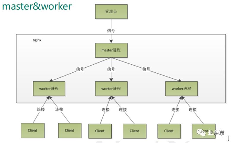 多图预警，神器 Nginx 的学习手册