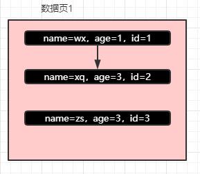 再有人问你MySQL索引原理，就把这篇文章甩给他！