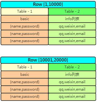 我画了20张图,就是要帮你彻底搞懂Hbase