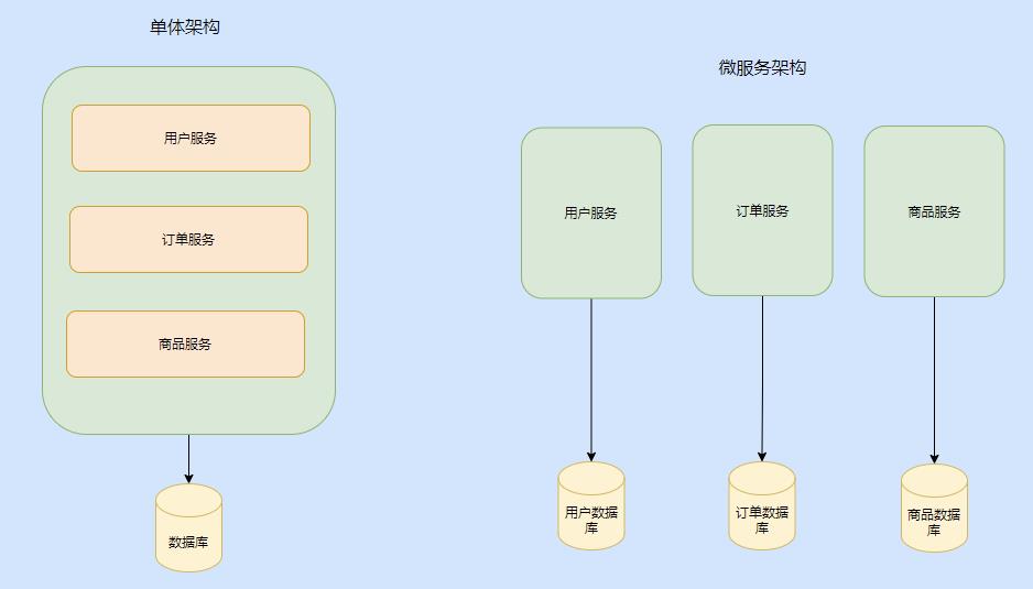 两天，我把分布式事务搞完了