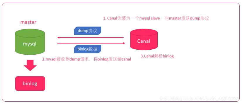 高并发场景下，百万级订单量系统的分库分表重构经历