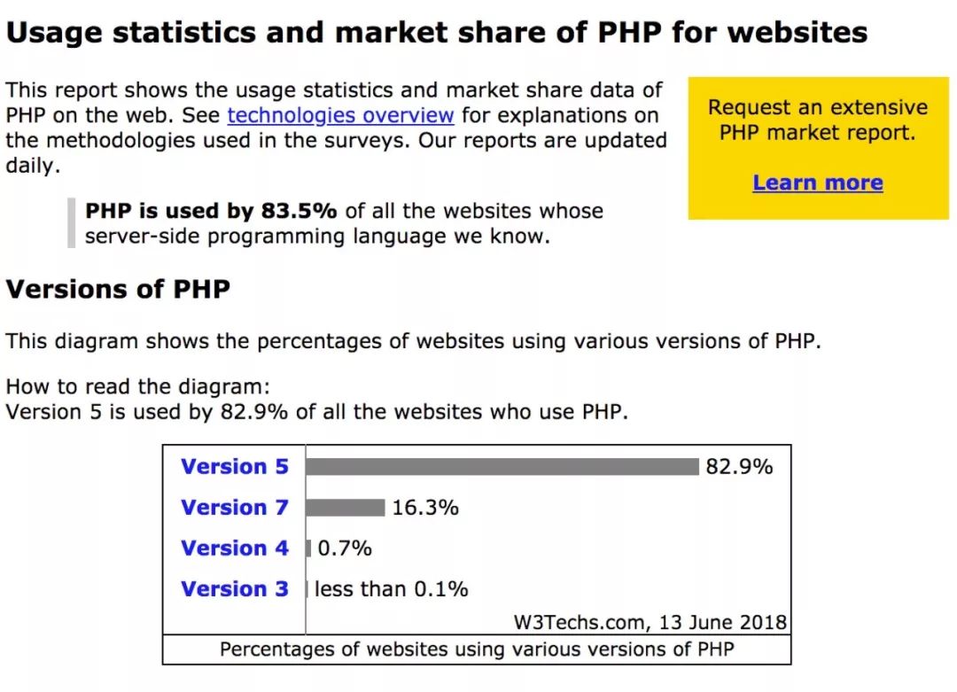 PHP难道真的落伍了吗？