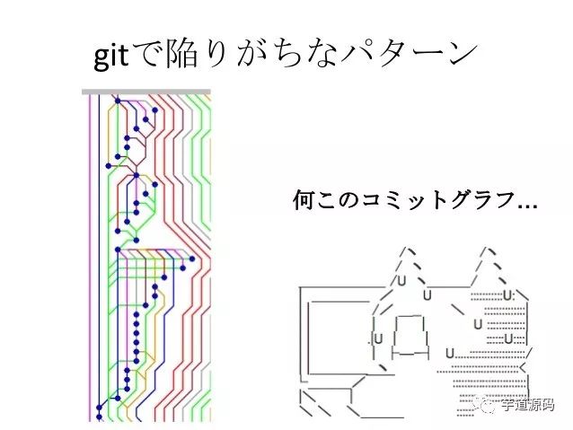 图文讲解，团队开发中的 Git 最佳实践