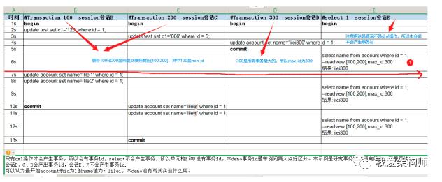 MySQL的MVCC底层原理