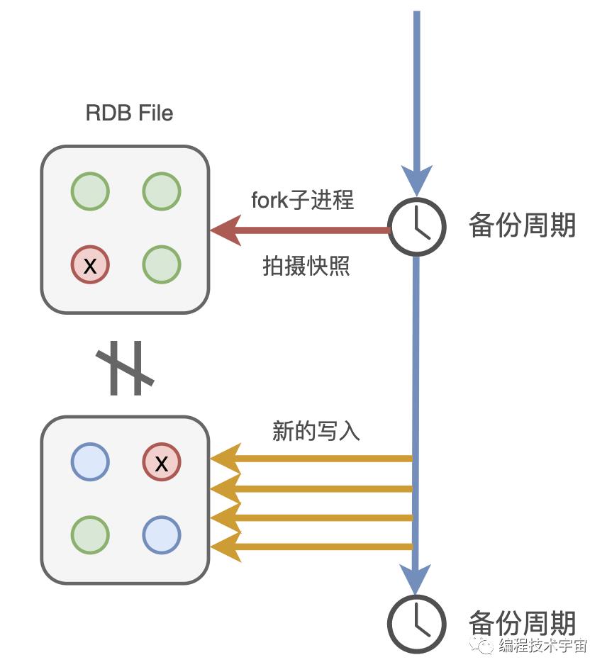 突然挂了！Redis缓存都在内存中，这下完了！