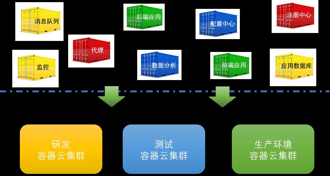 云原生技术分享 | Docker入门系列（一）：初识容器技术