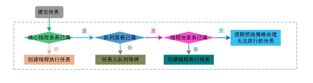 璋堣皥Nginx绾跨▼姹狅紝瀹炵幇1涓嚎鐨勫皬鐩爣锛?></span></p> 
<p class=