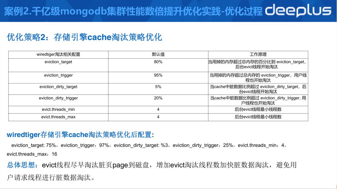 【第 73 期】用最少人力玩转万亿级数据，我用的就是MongoDB！