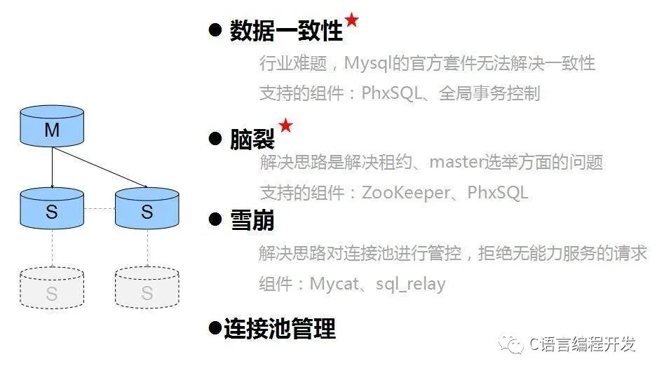 新手编程之旅：MySQL中的关键点！一文带你搞懂它