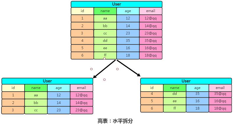 20张图带你到HBase的世界遨游