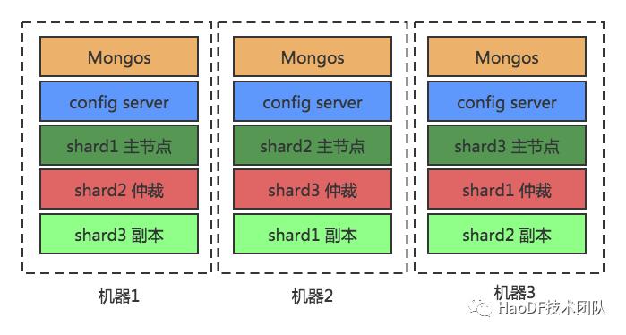 如何将数亿Mysql数据无缝迁移到MongoDB？