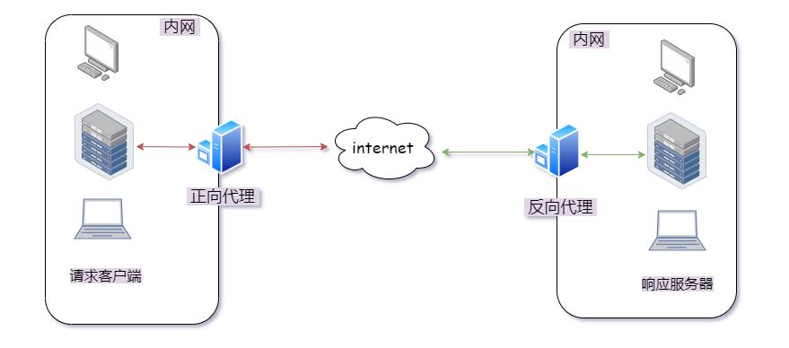 鹅厂二面，居然问我Nginx了解吗