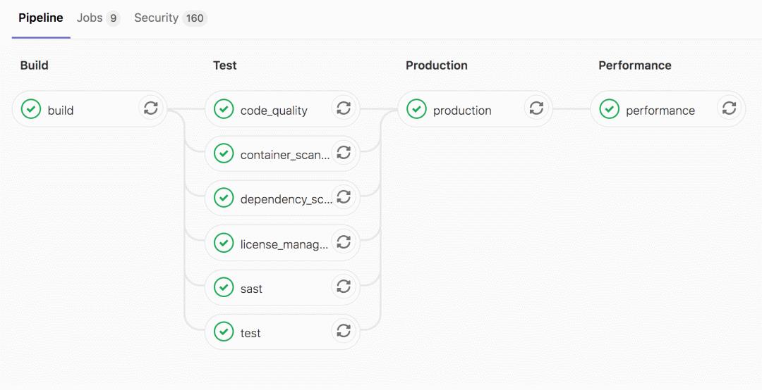 用 GitLab 做 CI/CD 是什么感觉，太强了