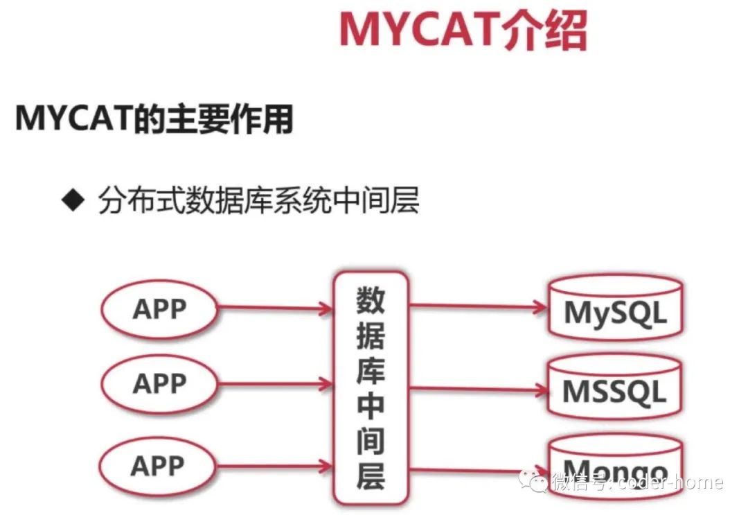 MyCat入门篇幅-介绍